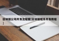 区块链公司开发流程图[区块链程序开发教程]