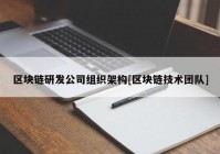 区块链研发公司组织架构[区块链技术团队]